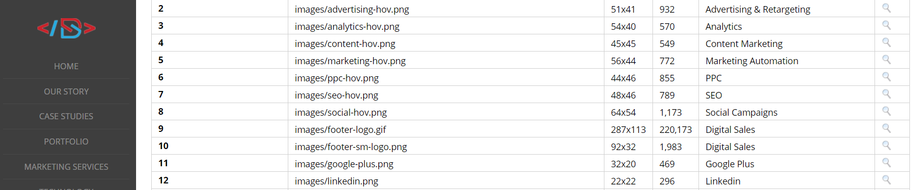 Image Alt Tag Checker Tool