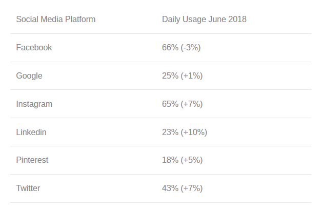 Digital Sales & Marketing Facts from Digital Sales