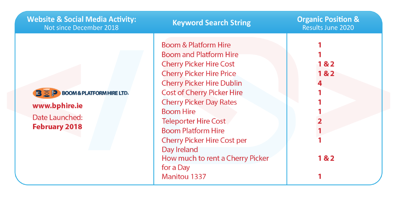 Boom & Platform Hire SEO Results June 2020