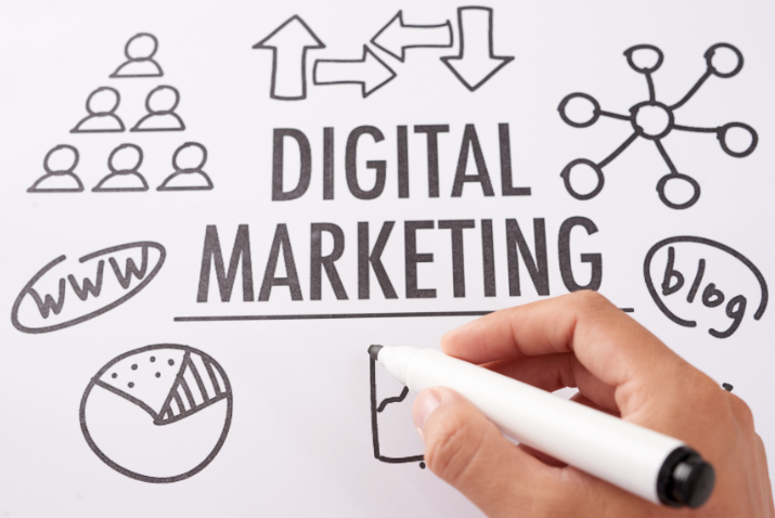 Digital Marketing Agency in Ireland Digital Sales