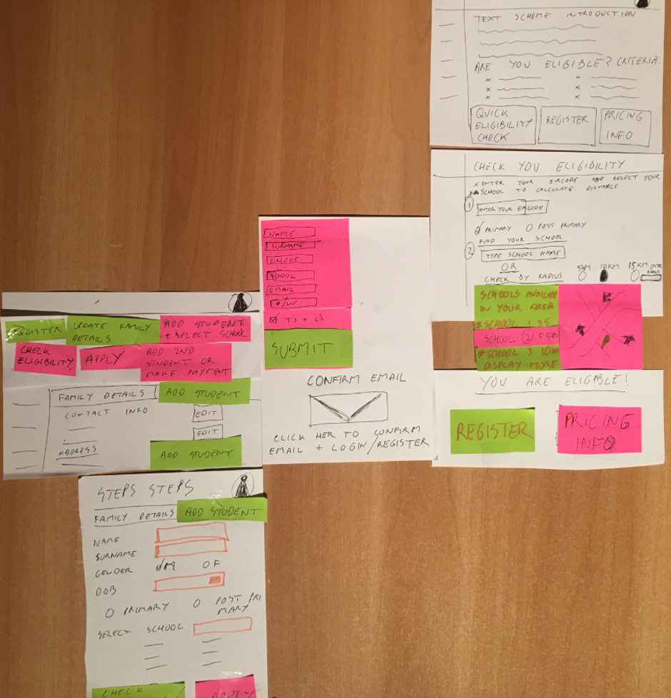 Final UX Prototype Design for Bus Eireann School Transport including a Critical Analyses and Evaluation