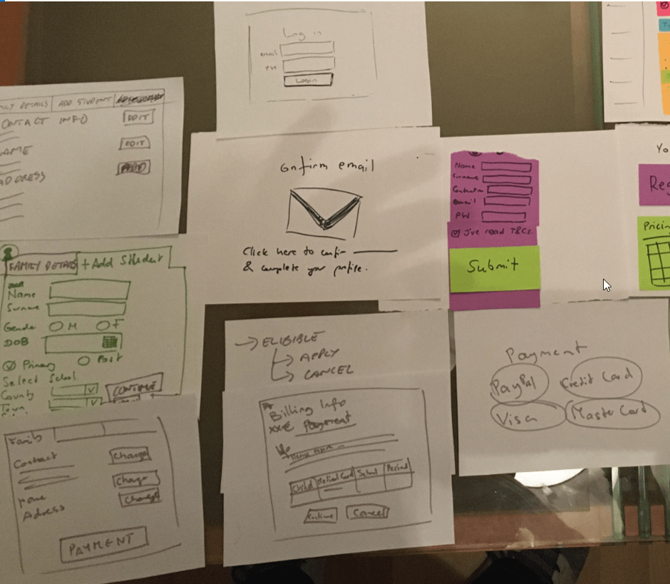 UX - Process Steps - Mapping