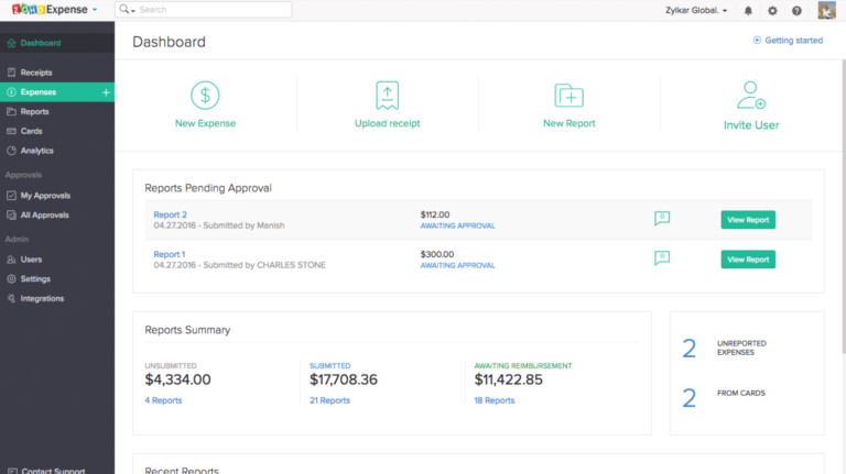 ZOHO Dashboard