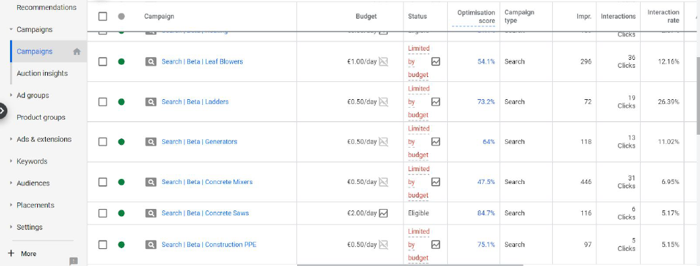 Google Ads Agency – Digital Sales – How we Audit a PPC Ads Campaign