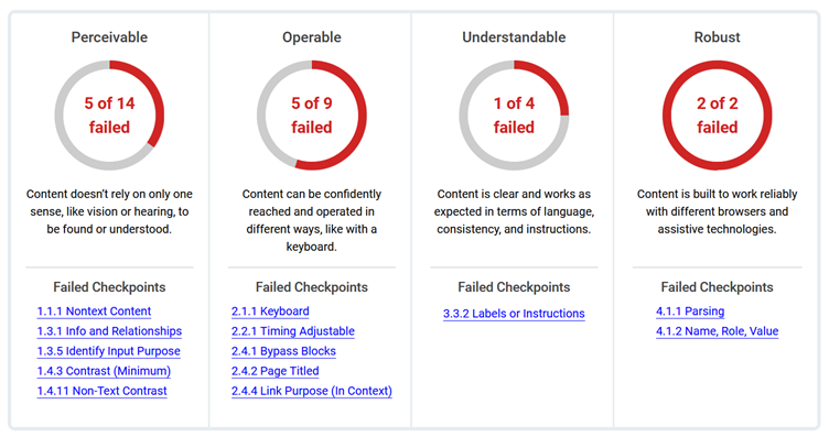 Inclusive Design and an Accessibility Audit